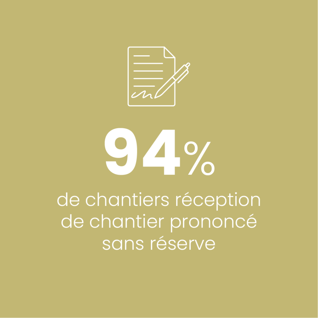 94% de chantier prononcé sans réserve